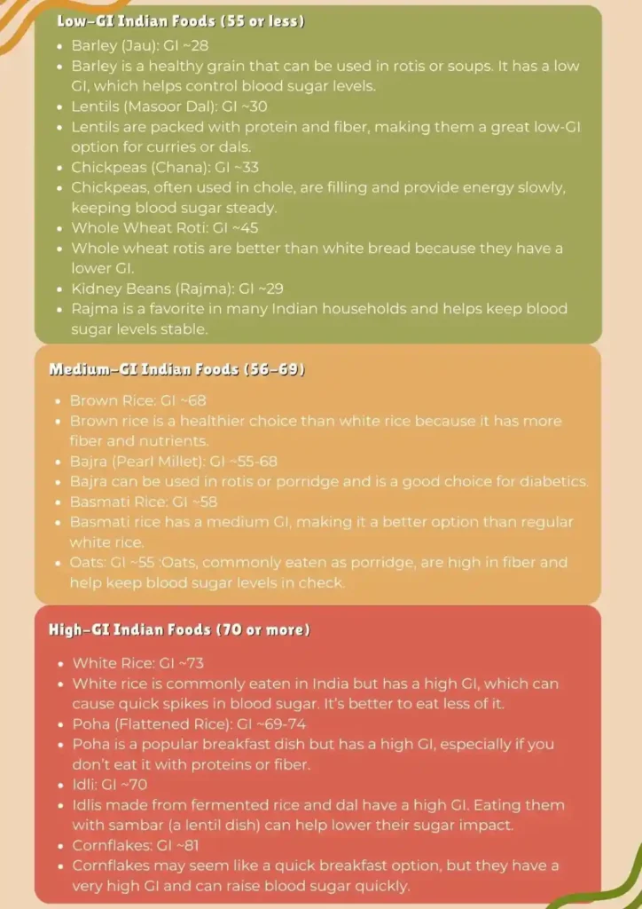 Glycemic Index (GI) of Indian Foods
