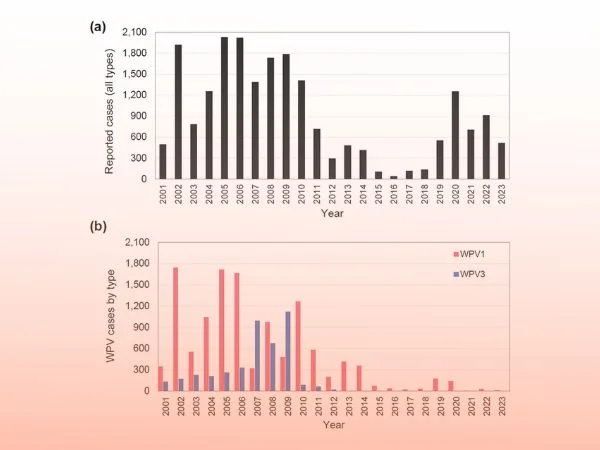 Infographic of Vaccination Journey