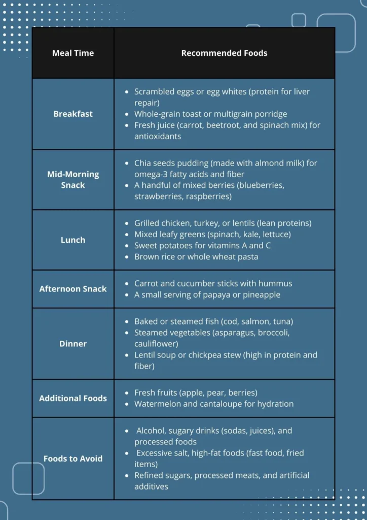 Recommended Food Chart for Hepatitis B