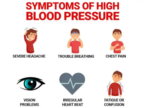 Below are 10 Signs of High Blood Pressure