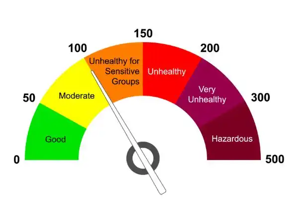Keep Abreast of Pollutant Levels and Warnings