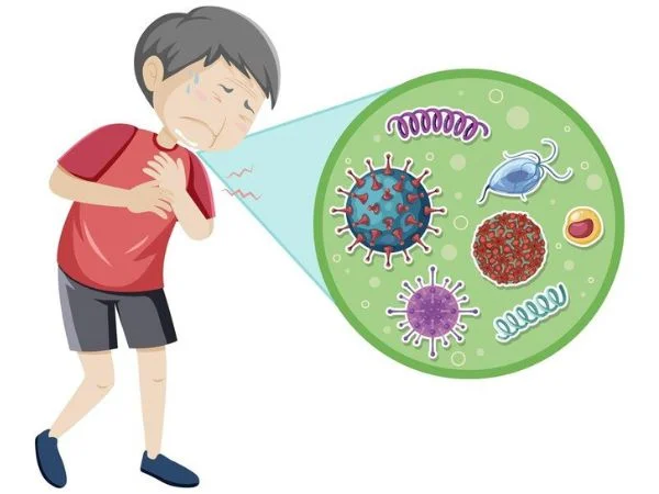 What Is Norovirus