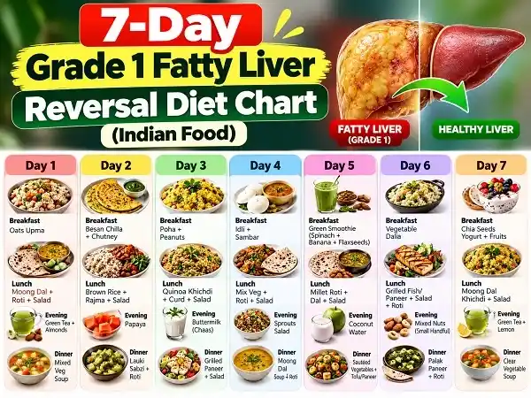 7-Day Grade 1 Fatty Liver Reversal Diet Chart (Indian Food)