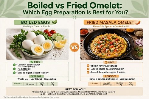 Boiled vs. Fried Omelet